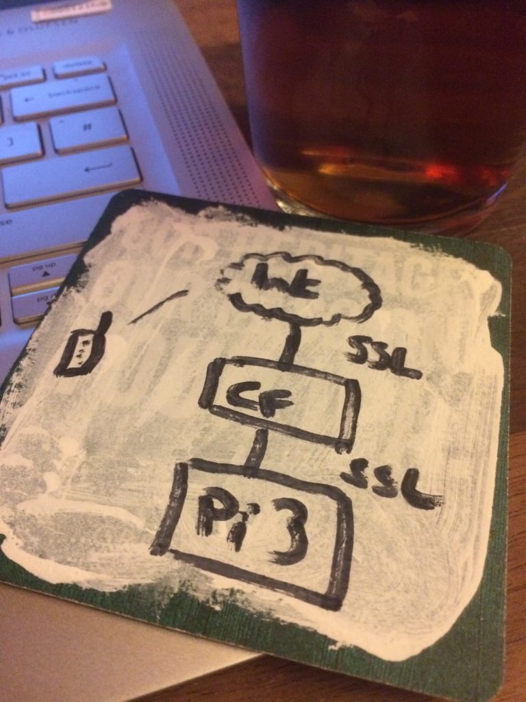 Cambridge Beer Festival, Raspberry Pi powered Apps for Beer Mythic Beasts