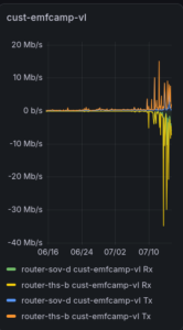 Bandwidth graph for EMF